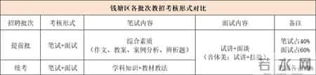 钱塘区会让大家失望吗？新一批教师招聘已经在路上了？