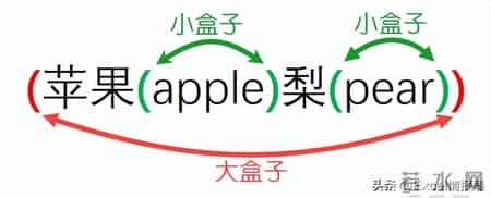 wps-用盒子理论理解regexp正则：提取嵌套括号的内容