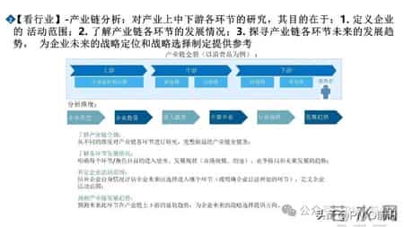 市场洞察五看三定方法论PPT