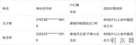 诸城市关于享受国家定期抚恤补助优抚对象未进行2025年度确认的公告