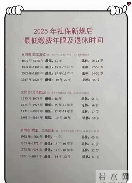 2026年退休巨变？身份证年龄作废！死守25年铁律曝光，早看少吃亏