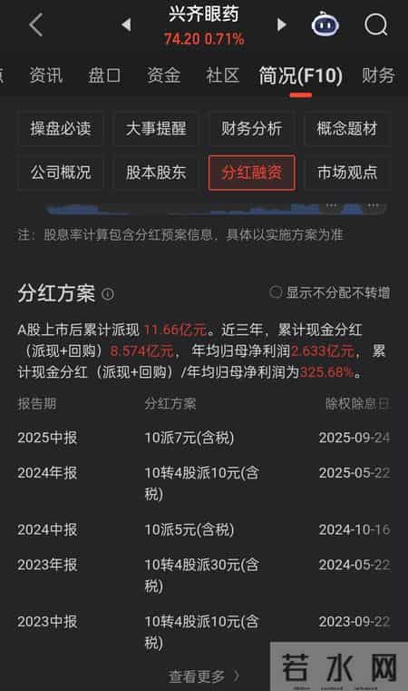 兴齐眼药近视神药获批，业绩是否暴增？业内暗示警惕竞争