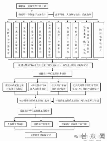 从立项到交付，工程建设项目全过程实操要点
