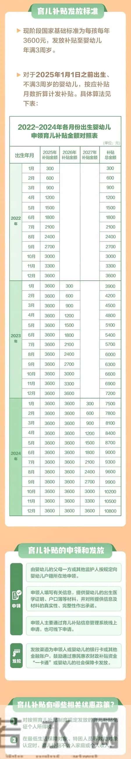 这笔钱，今天开始申领！