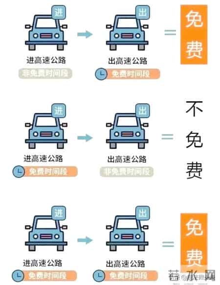 史上最长的春节长假！高速9天全免费吗？哪几天上班是3倍工资？