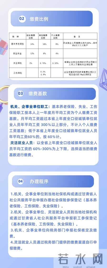 【长图】社会保险参保登记政策