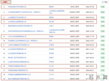 可恩口腔或涉嫌隐瞒关联方，供应商电话邮箱与万少华多家公司一致