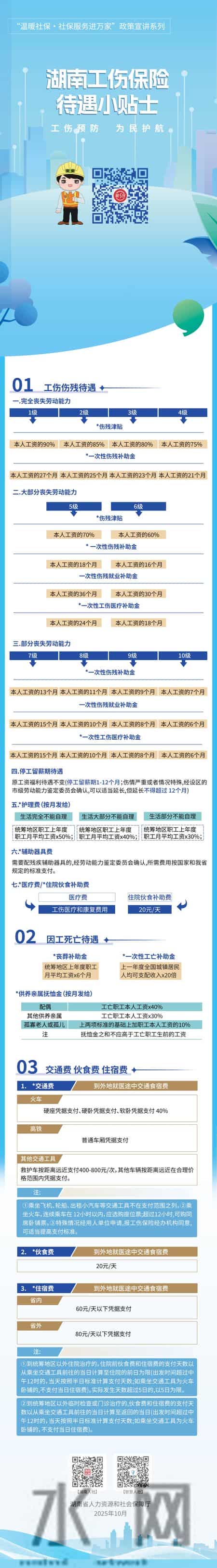 湖南工伤保险待遇小贴士来啦