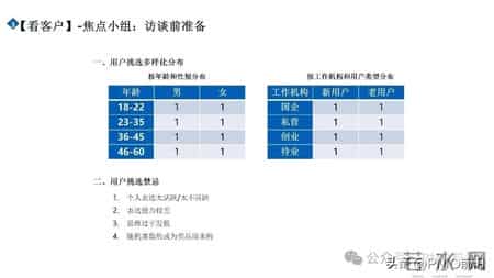 市场洞察五看三定方法论PPT