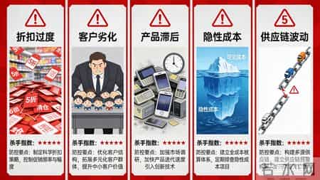 毛利率分析指南：从财务数字到经营决策的完整框架