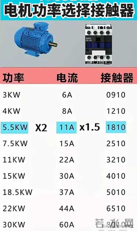 这些电工对照表直接拿去用，会节省很多时间，不需要复杂的计算