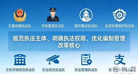 7支执法队转编没指望？交通、市监、城管的人，先对好这4项硬指标