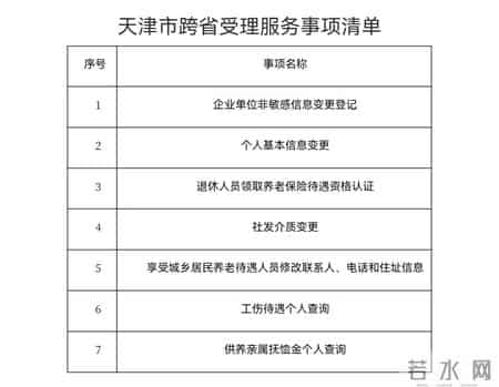速冻模式开启丨医保个人账户，又有好消息丨天津这3个区可跨省办理社保业务丨多区道路施工出行注意