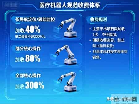 彻底颠覆！手术在法国，病人在杭州！2026医疗机器人爆发元年已至