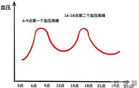 医生发现：天冷坚持戴帽子的高血压人，用不了多久，或有这7好处