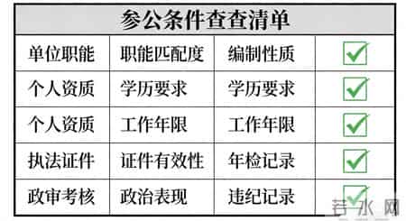 7支执法队转编没指望？交通、市监、城管的人，先对好这4项硬指标