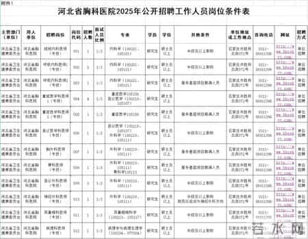 河北一批单位正在招聘！抓紧报名