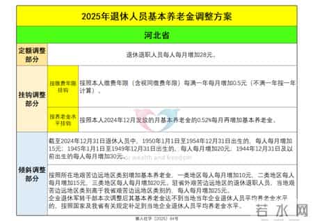 2026年到来，养老金低于3000元多涨，高于6000元不涨，能行吗？