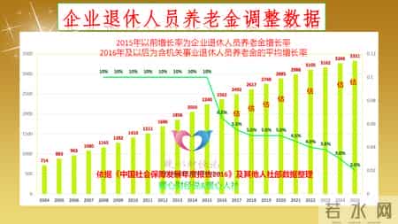 2026年到来，养老金低于3000元多涨，高于6000元不涨，能行吗？