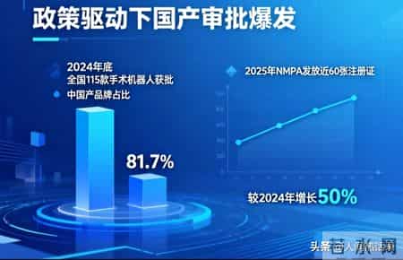 彻底颠覆！手术在法国，病人在杭州！2026医疗机器人爆发元年已至