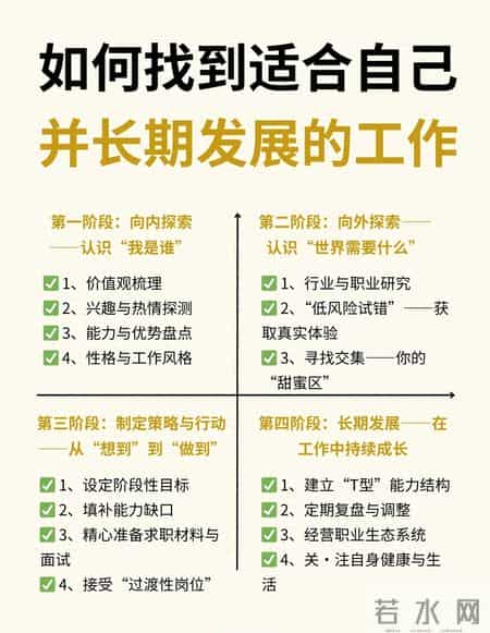 普通人如何找到适合自己并长期发展的工作！