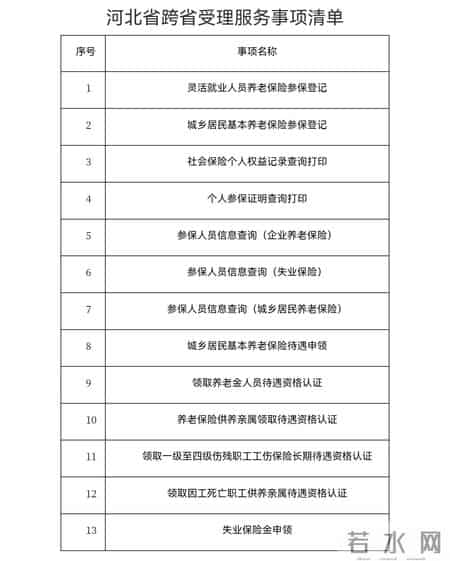 速冻模式开启丨医保个人账户，又有好消息丨天津这3个区可跨省办理社保业务丨多区道路施工出行注意