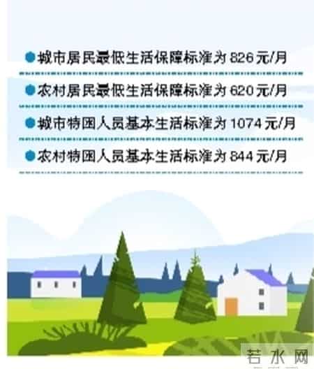 雅安市城乡低保保障标准再次上调