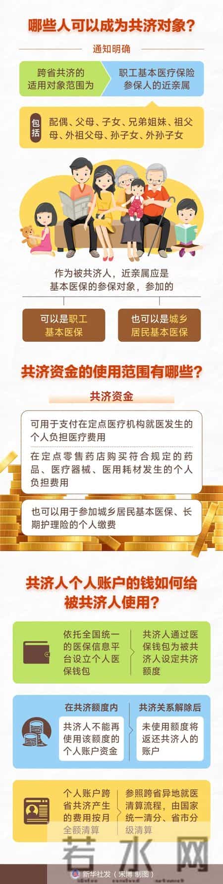 医保个人账户，有好消息