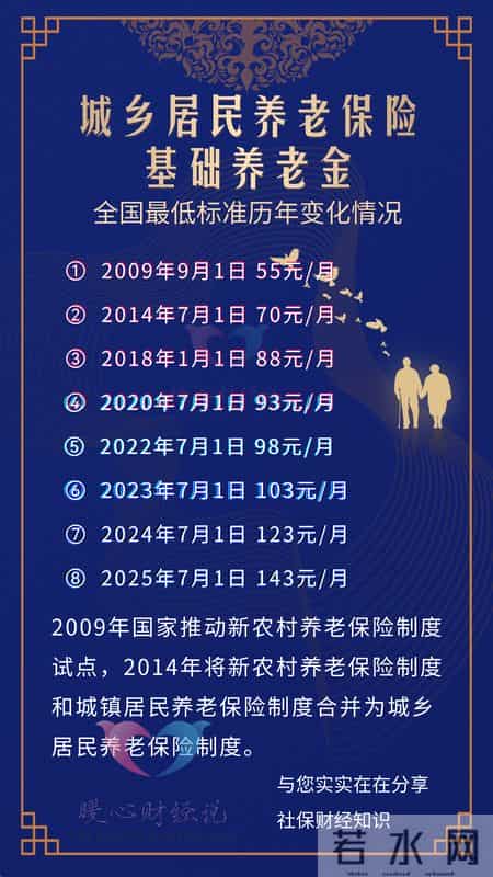 2026年到来，养老金低于3000元多涨，高于6000元不涨，能行吗？