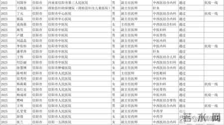 信阳23人拟通过高级职称评审