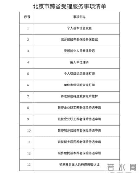 速冻模式开启丨医保个人账户，又有好消息丨天津这3个区可跨省办理社保业务丨多区道路施工出行注意