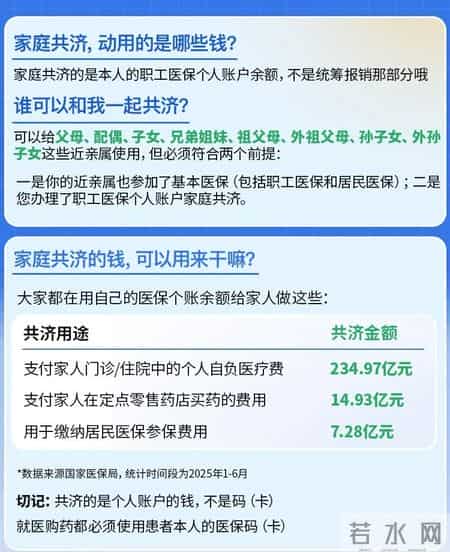最新通知！医保个人账户共济范围拓展至全国