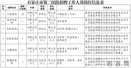 河北一批单位正在招聘！抓紧报名